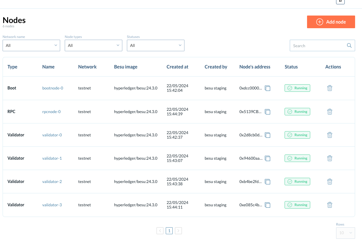 Network Management