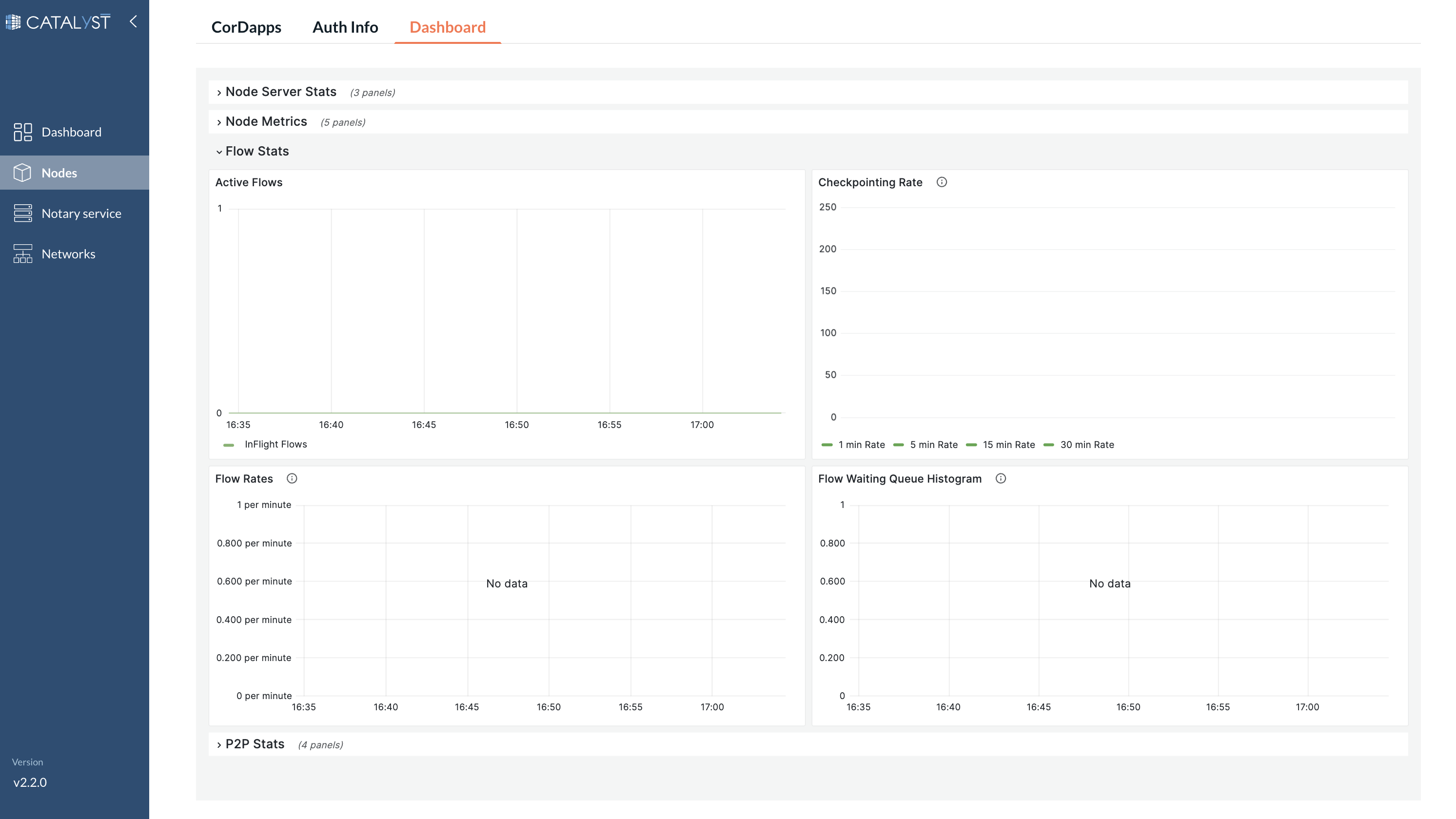 Node Metrics