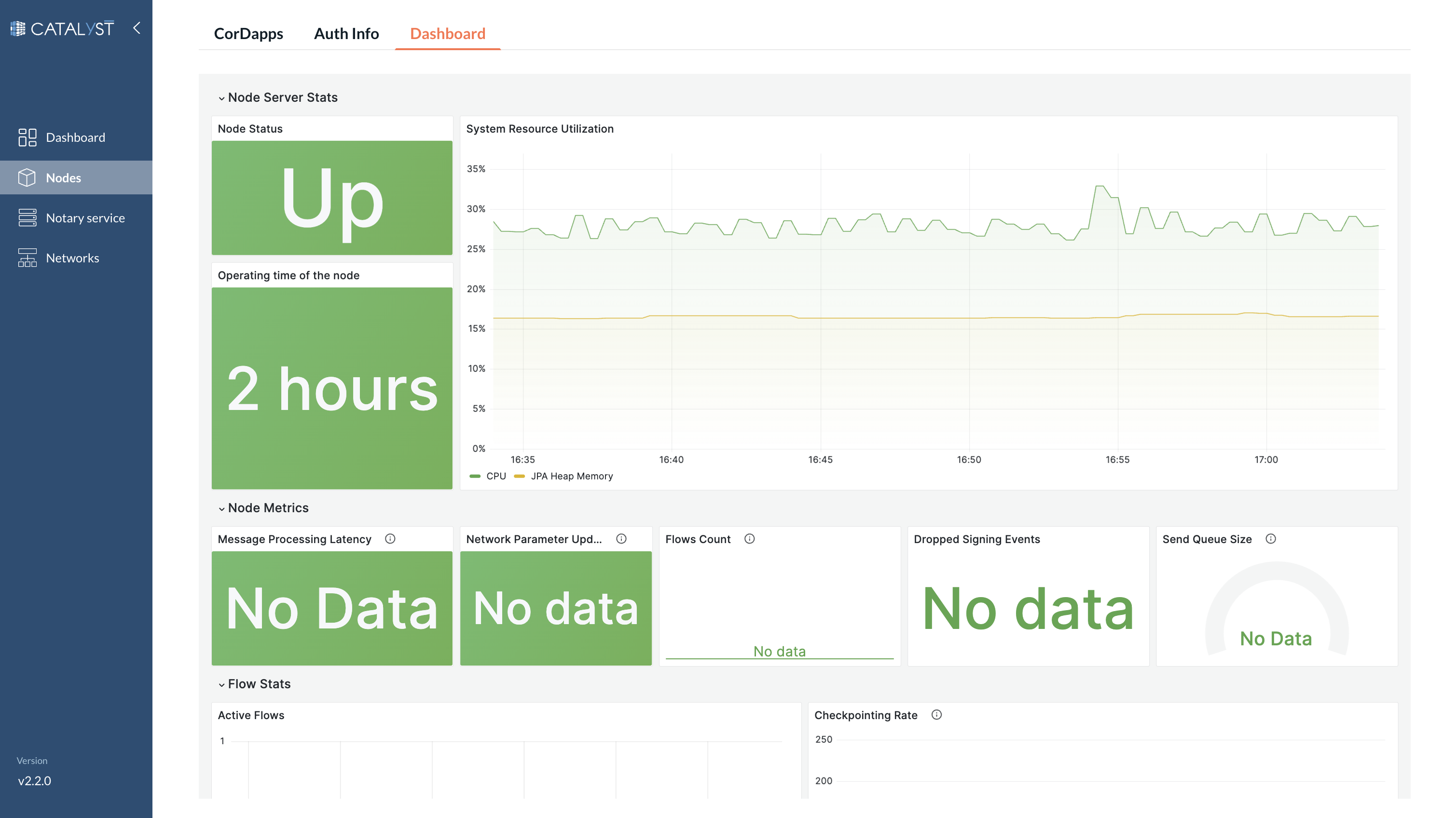 Corda Node Dashboard