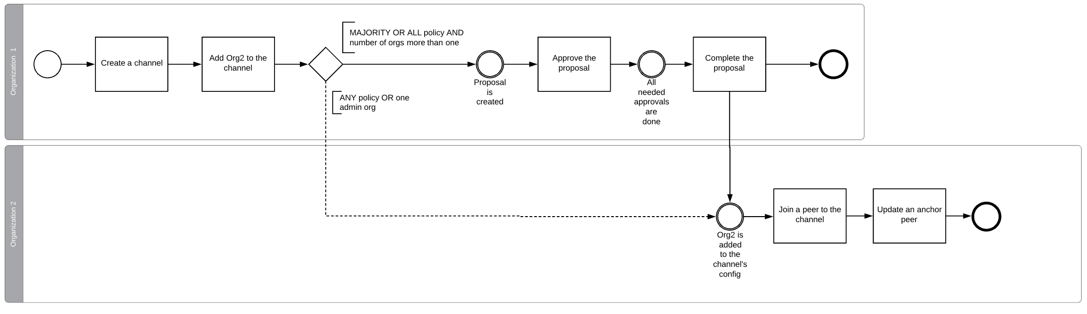 Joining a channel flow