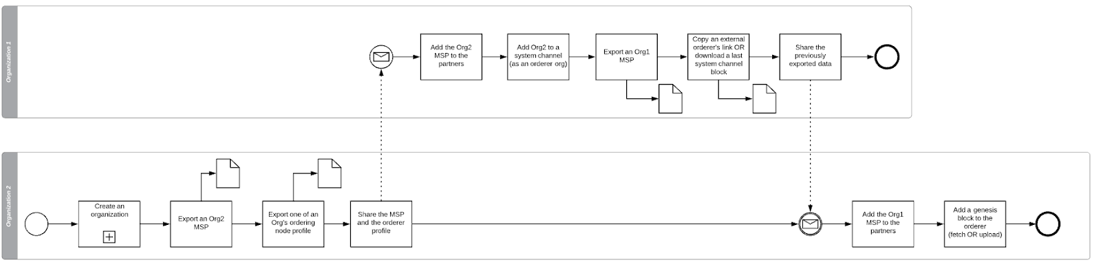 Joining a network flow