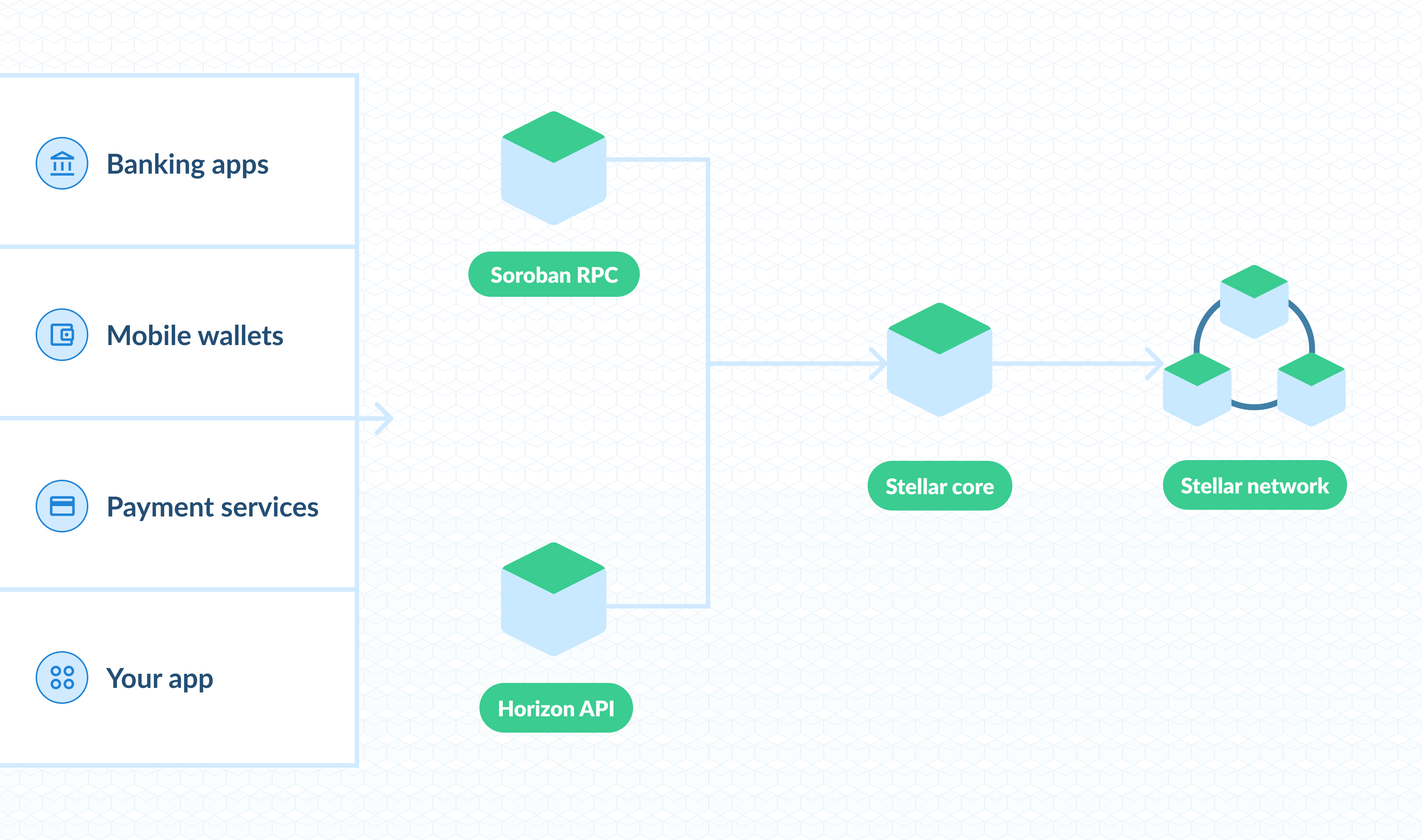 Stellar Components Overview